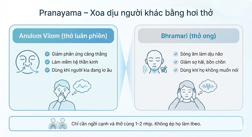 2. Pranayama – Xoa dịu bằng hơi thở, không phải bằng lời nói